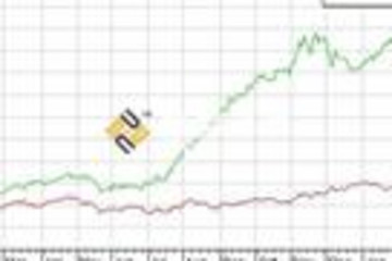 TradingSolutions预览：